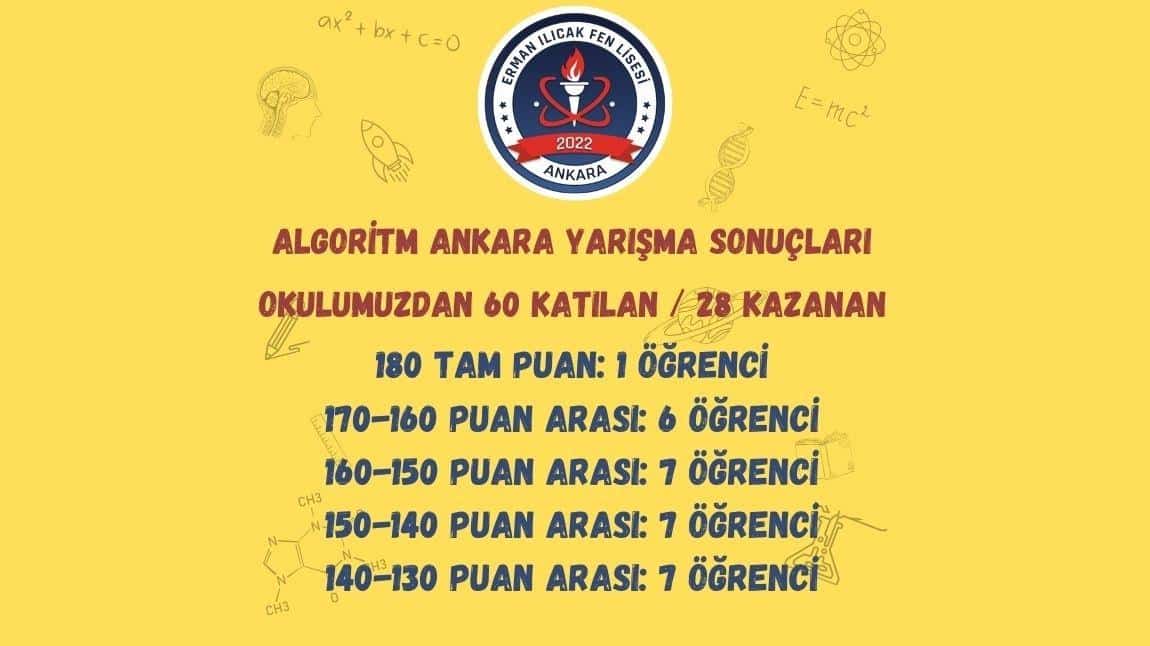 a1g0ritm Ankara Yarışması'nda yüksek başarı